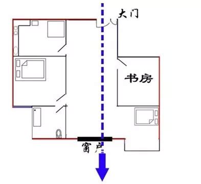 穿堂風如何化解|科學解釋“穿堂煞”的風水原理及正確化解方法